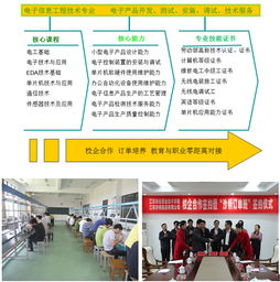 電子信息工程技術專業(yè)與服務領域概覽