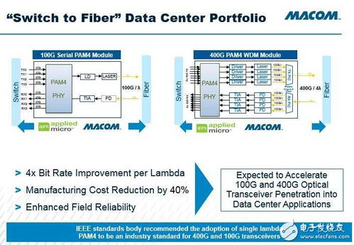 macom論壇 聚焦模擬技術(shù)與醫(yī)療電子，專業(yè)電子技術(shù)服務(wù)引領(lǐng)市場(chǎng)前沿