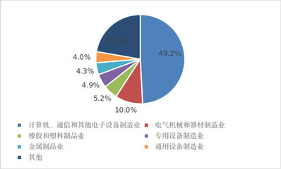 數說東莞十年|奮進新時代 譜寫科技創新新篇章