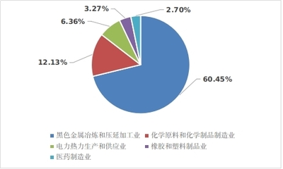 三明市2024年度固體廢物污染環(huán)境防治信息公告