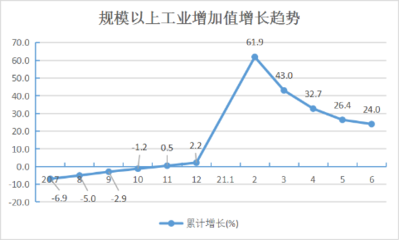 中山市統計局政務網站